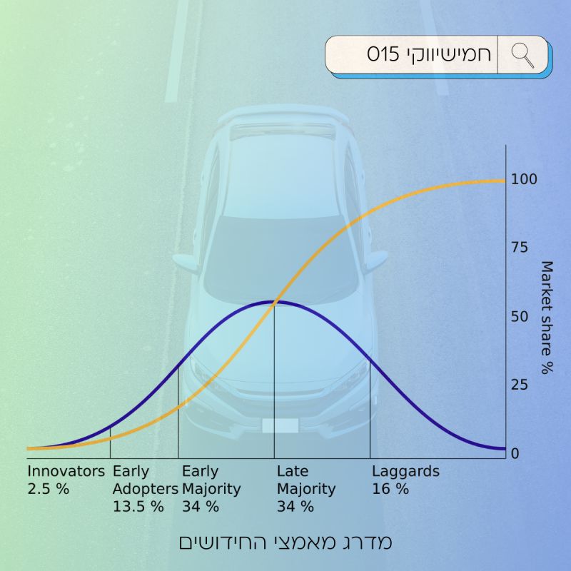 המסע החשמלי